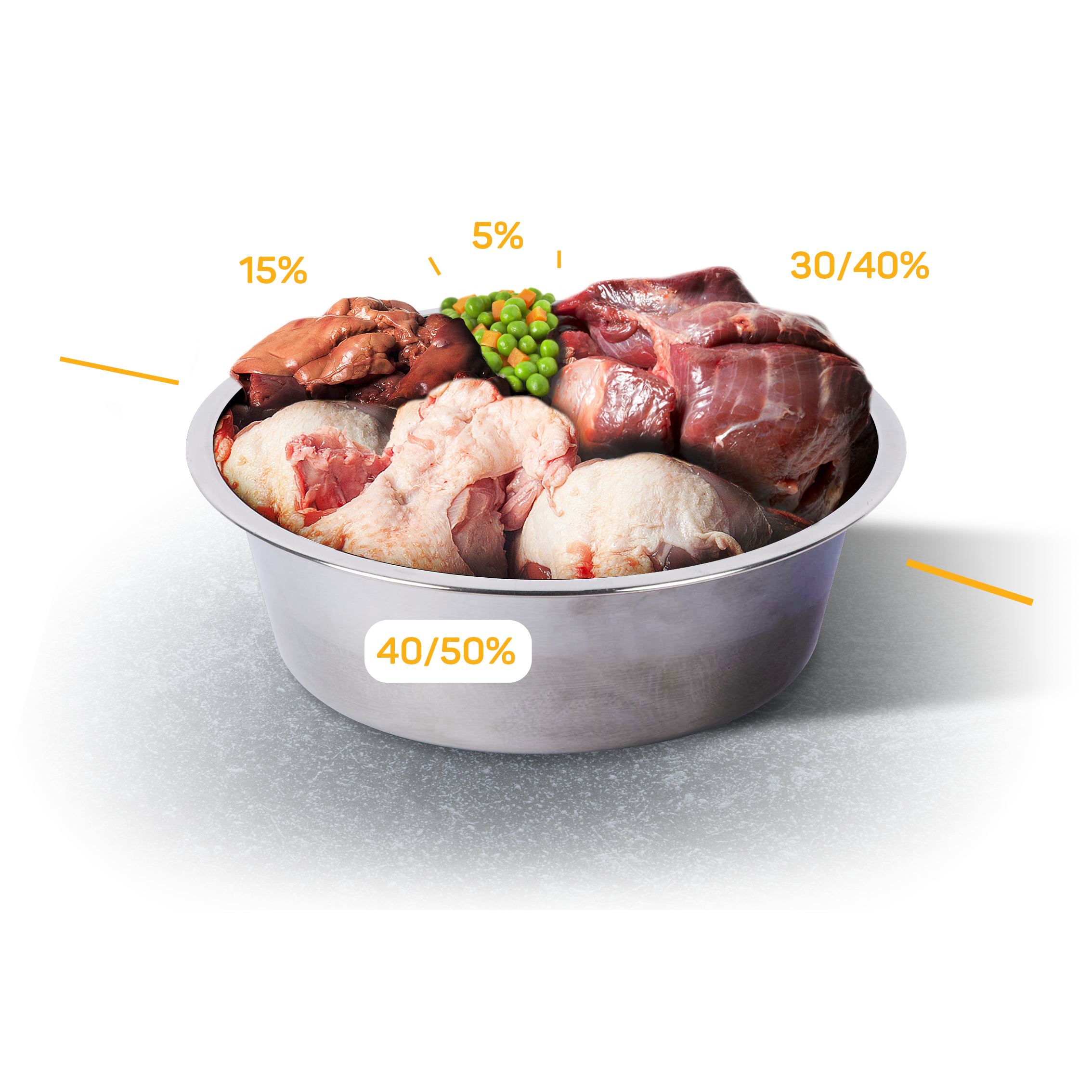 BARF, hoe werkt dat eigenlijk?